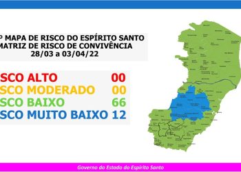 Governo do Espírito Santo divulga 100º Mapa de Risco Covid-19