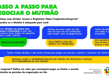 Bancos fazem mutirão de negociação de dívidas a partir desta sexta